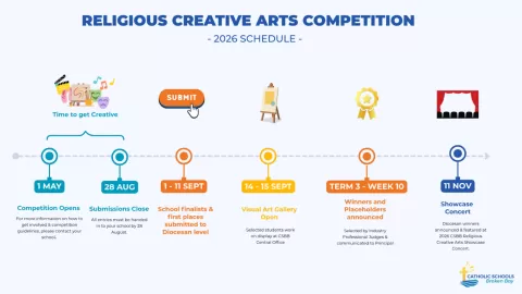 The Arts Timeline 2026